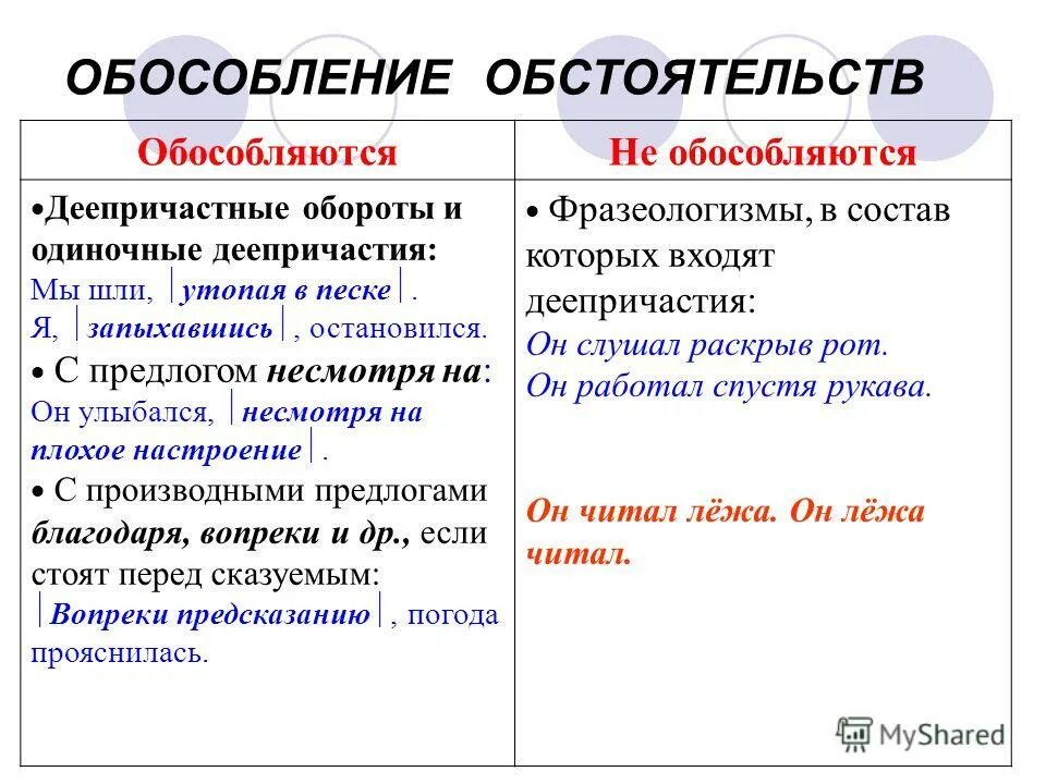 Обособление. Обособлениеобстоятельство. Деепричастный оьорот обособлпгте. Обособление деепричастного оборота.