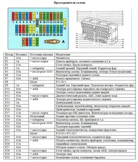 Ситроен с2 схема предохранителей