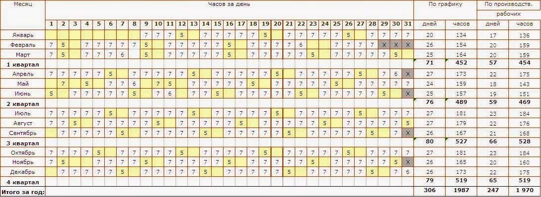 Отработанные часы февраль 2024. График сменности. Сменный график на год. График рабочих часов. Различные графики работ.