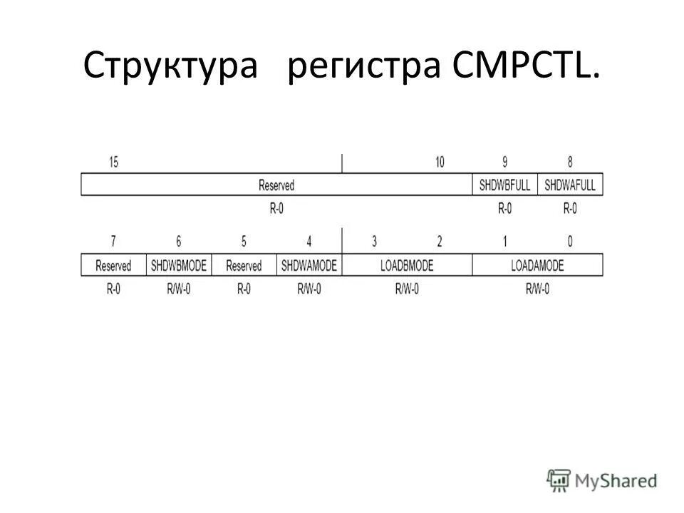 Состав регистров. Структура регистра. Структура регистра систем качества. Иерархия регистров. Внутренняя структура регистра.