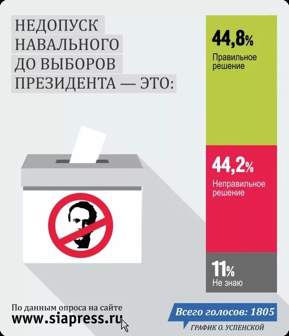 Навальный 2024. Выборы 2024 Навальный. Навальный выборы президента. Как получить подарок на выборах 2024