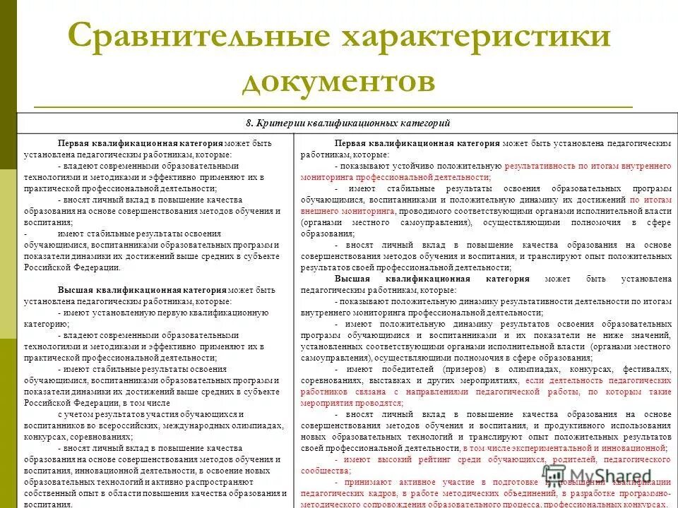 квалификационная характеристика учителя технологии