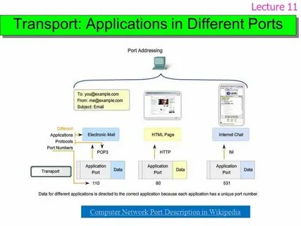 Protocol port