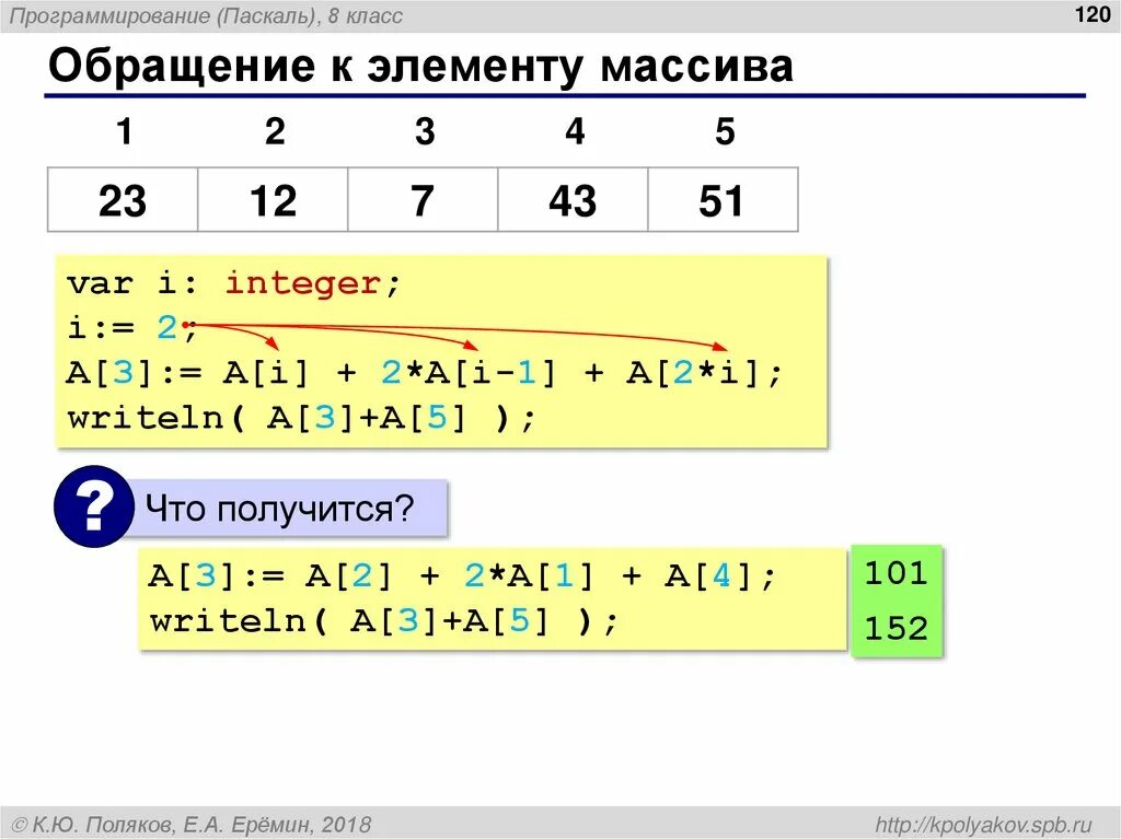 Обращение к элементу массива. Обращение к элементам массива Паскаль. C обращение к элементу массива. Способы обращения к элементам массива.