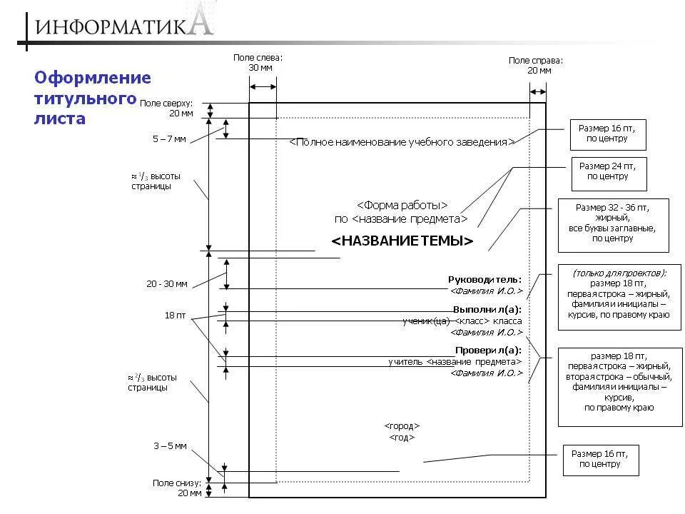 Как правильно оформить титульник
