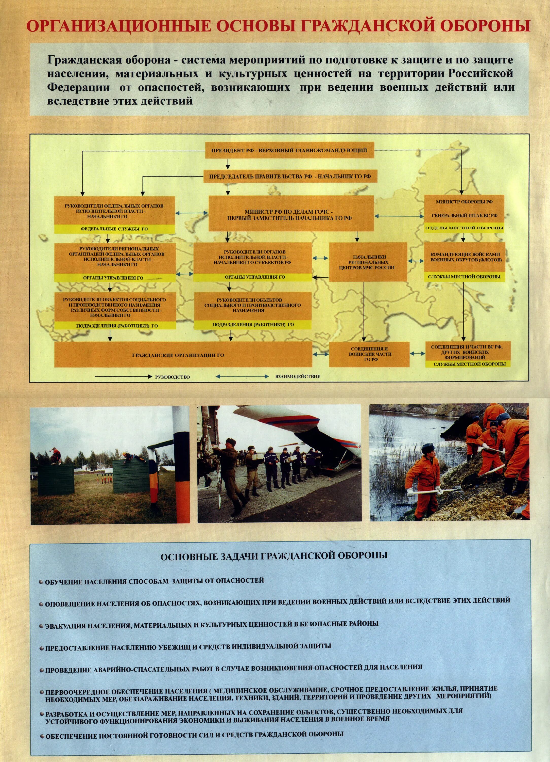 Правовые основы в области го. Стенд основы гражданской обороны и защиты от чрезвычайных ситуаций. Организационные основы го. Организационные основы гражданской обороны. Основы гражданской обороны плакаты.