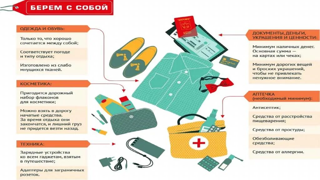 Что взять на море с ребенком список. Что взять с собой в поездку. Что нужно взять с собой в поездку. Нужные вещи для путешествий. Что нужно взять с собой в путешествие.