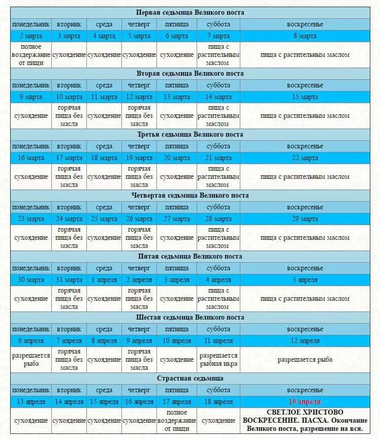 Сколько дней идет пост перед пасхой. Великий пост 2020. Даты Великого поста с 2020 года. Календарь Великого поста 2020. Пост 2020 Великий питание по дням.