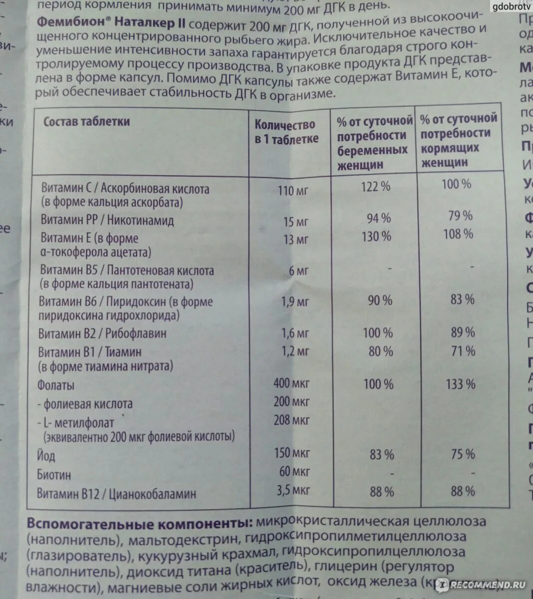 8.2 состав. Фемибион 2 состав состав. Фемибион 2 состав витаминов. Фемибион 2 состав витаминов для беременных. Фемибион Наталкер 2 состав витаминов.