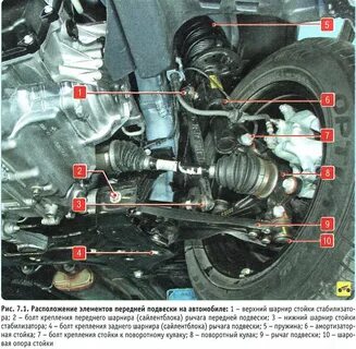 Подвеска авео