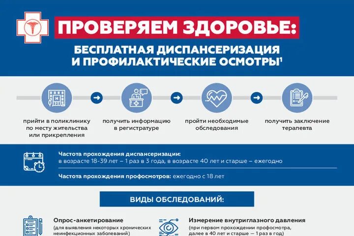 Онкоскрининг по возрасту при диспансеризации. Этапы углубленной диспансеризации. Онкоскрининг диспансеризация. Какие обследования в год. Организация и проведение обследований в рамках пмо.