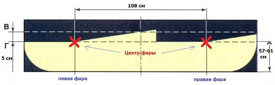 Как правильно выставить фары