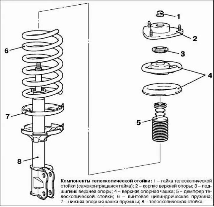 Сборка стойки амортизатора. Сборка передних стоек Митсубиси Аутлендер. Схема стойки передней Митсубиси Аутлендер. Передняя стойка Mitsubishi Outlander 3. Пружина переднего амортизатора Mitsubishi Аутлендер 1 поколения.