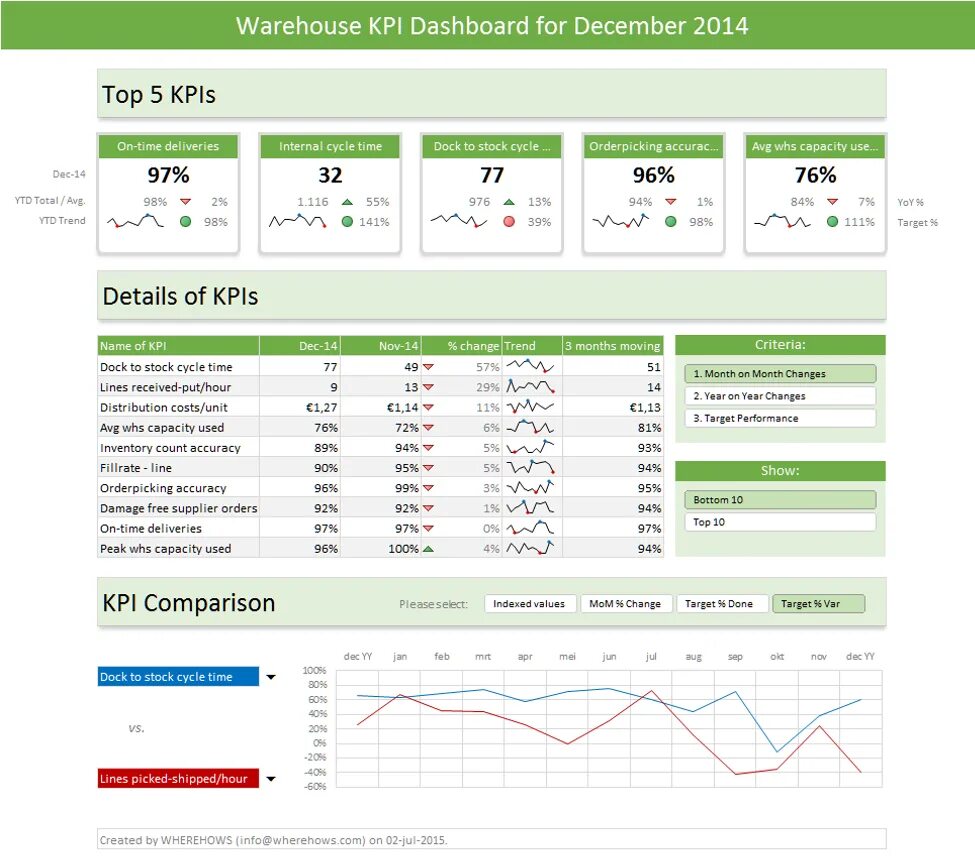 Kpi bi. Дашборд по КПЭ. Дашборд в эксель. Фрезерный станок дашборд. Дашборд excel KPI.