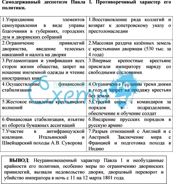 Разработайте сводную таблицу отражающую ограничение дворянских свобод. Разработайте сводную таблицу отражающую ограничение дворянских свобод