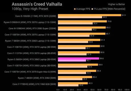 Amd ryzen 5 5600 какую видеокарту