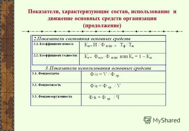 задача рассчитайте показатели состояния и движения основных средств. износ основных фондов в россии. статистика основных средств. задачи на расчёт показателей движения основных средств. форма 11 основные фонды статистика.