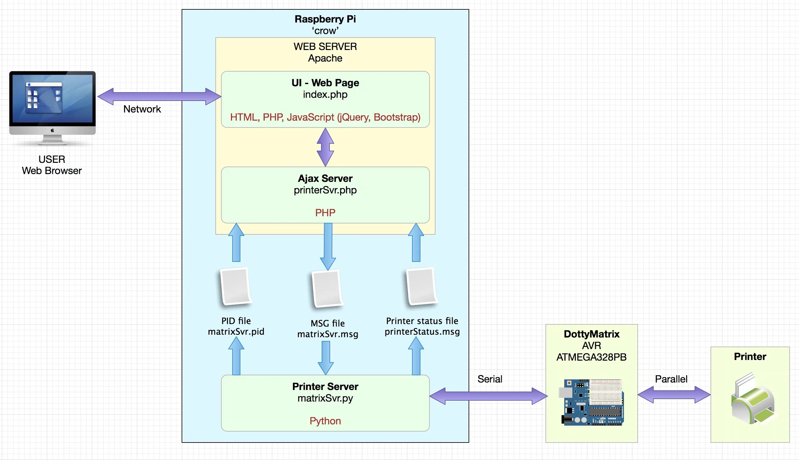 Php server https