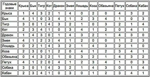 Гороскоп здоровья по дате рождения
