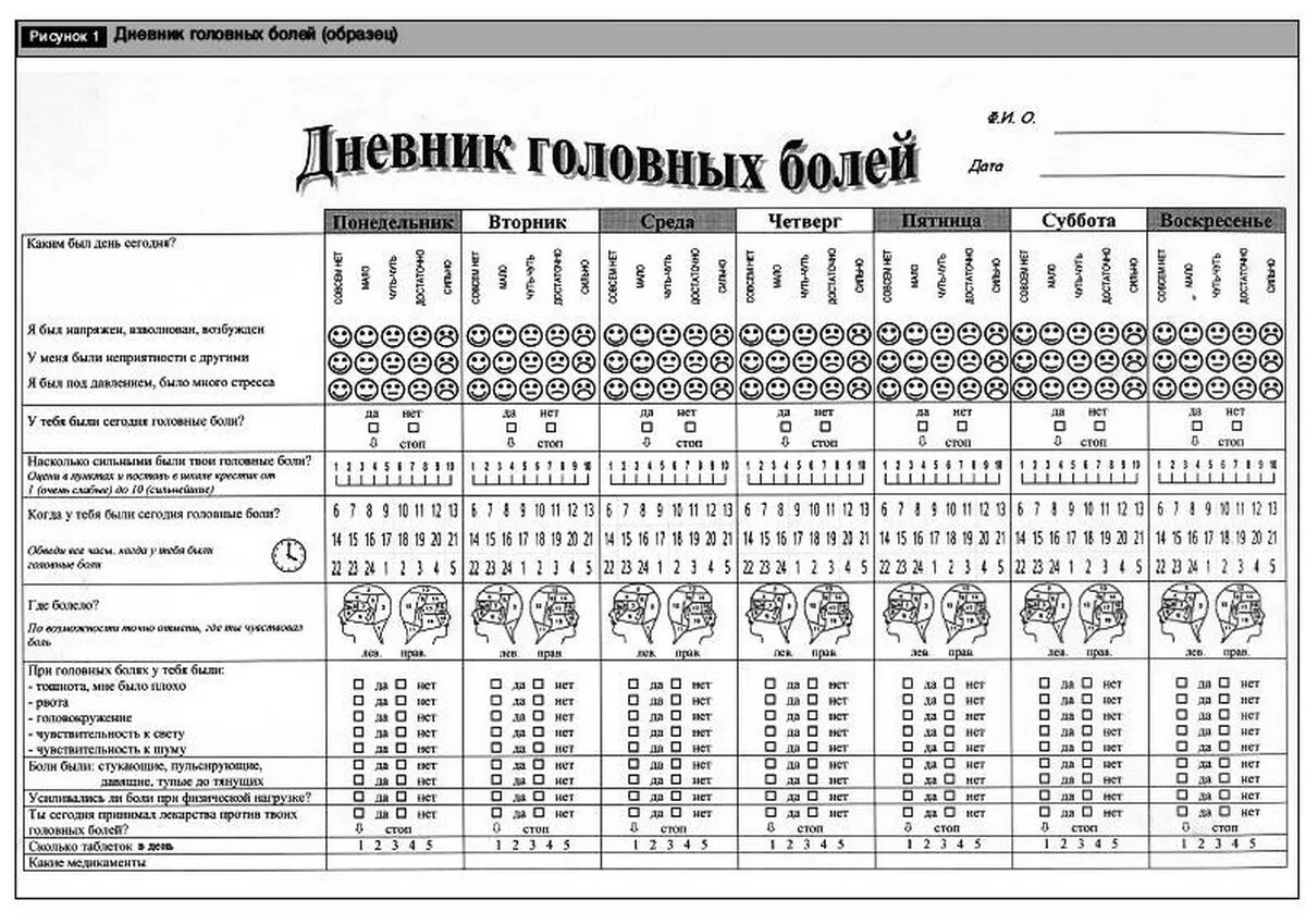 Дневник головных болей образец. Головная боль дневник боли. Журнал головной боли. Дневник головной боли приложение. Дневник головной боли.
