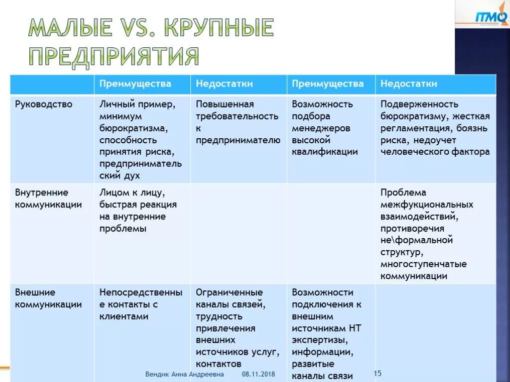 Плюсы и минусы крупных фирм. Достоинства и недостатки крупных предприятий. Преимущества крупных предприятий. Плюсы и минусы крупных предприятий. Крупные организации характеристика