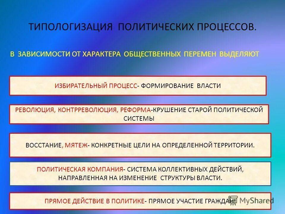 Политический процесс. Политический процесс ЕГЭ. Политический процесс это в обществознании. Политический процесс ЕГЭ Обществознание.