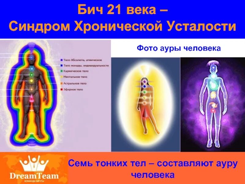 Как прокачать ауру