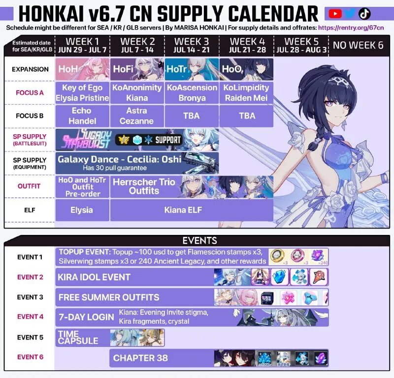 Местлен хонкай импакт. Расписание баннеров хонкай импакт. Броня гайд хонкай. Honkai star rail персонажи. Баннеры хонкай импакт 2023.