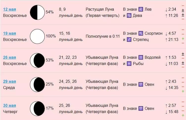 До какого числа будет растущая луна. Убывающая Луна май. Знак растущей Луны. Май дни растущей Луны. Растущая Луна обозначение.