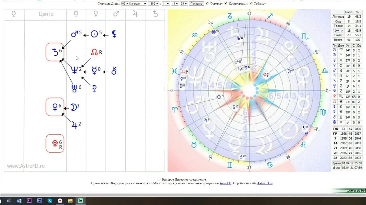 Формула души. Формула души планеты в центре. Формула души астрология. Планеты в формуле души. Формула души баллы
