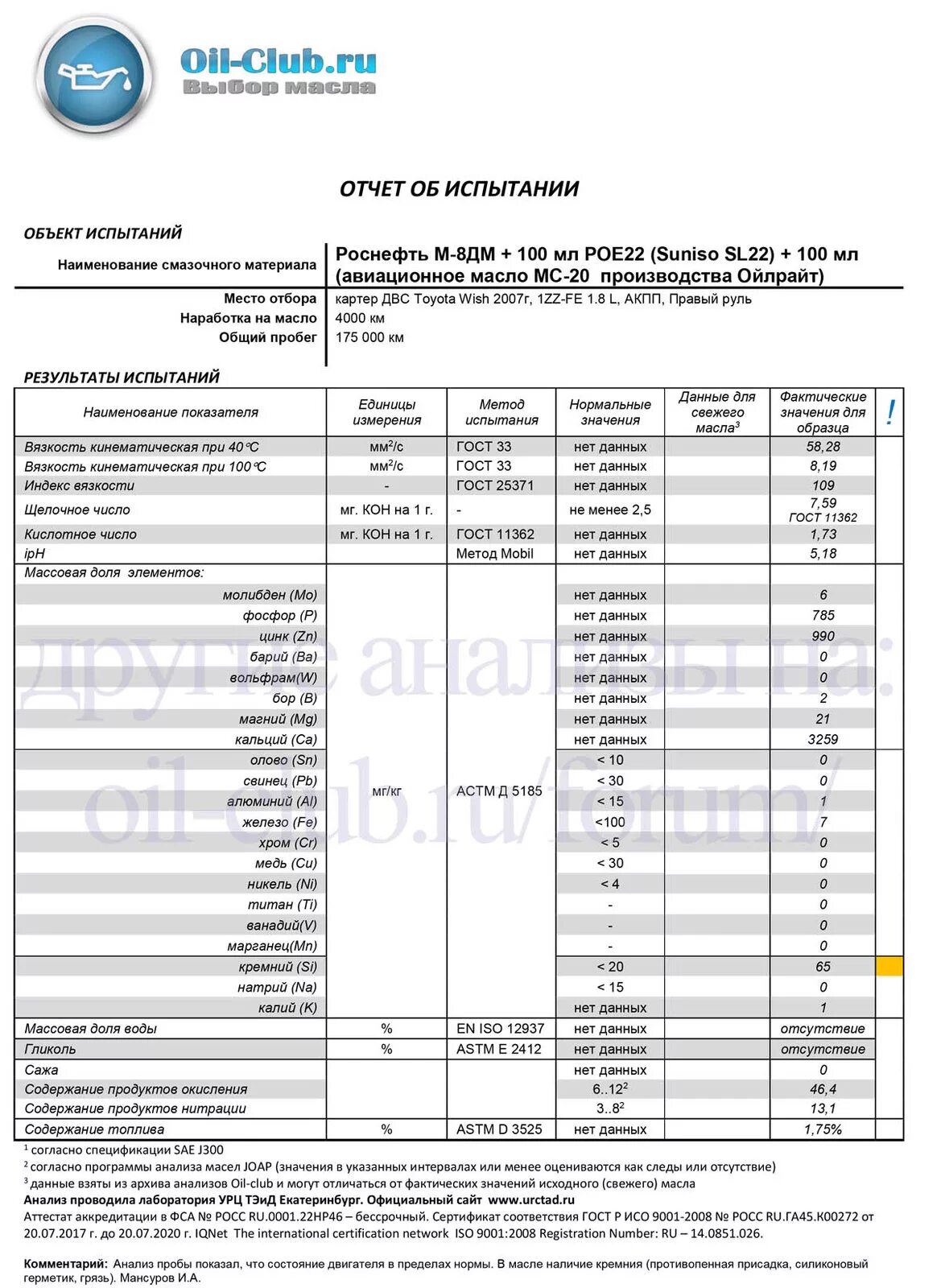 Моторное масло Роснефть м-8дм. Анализ масла м8дм. Моторное масло Роснефть м-8дм 20 л. Ойл клуб тойота