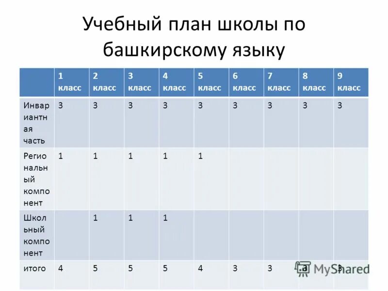 Башкирский язык 7 класс хажин и вильданов. Башкирский язык 7 класс хажин и вильданов