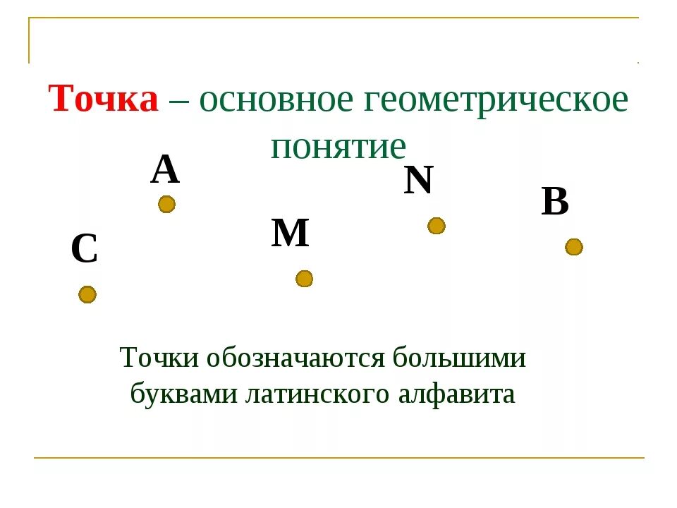 Точка это. Обозначение точки. Что такое точка в геометрии. Точка понятие в математике. Понятие точки в геометрии.