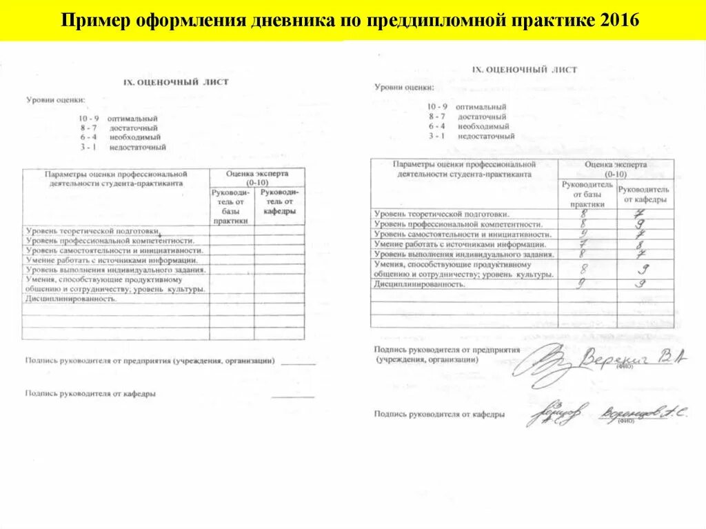 Ведомость оценок по преддипломной практике. Как оформляется дневник по практике. Образец оформления дневника поста. Образец дневника преддипломной работы для техника по КС. Образец преддипломной практики