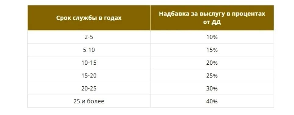 Военная пенсия в октябре 2024 повышение. Понижающий коэффициент военным пенсионерам по годам. Понижающий коэффициент военным пенсионерам в 2022. Понижающий коэффициент военным пенсионерам в 2021 году. Понижающий коэффициент для военных пенсионеров в 2023.