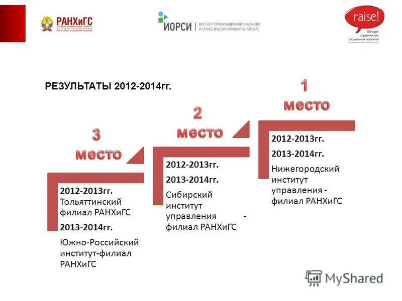 Схема РАНХИГС. РАНХИГС филиалы. РАНХИГС 1 корпус схема. Карта филиалов РАНХИГС.