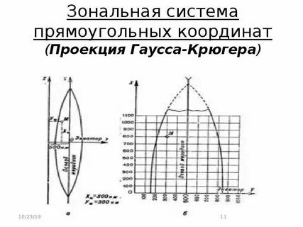 Проекция гаусса крюгера системы координат