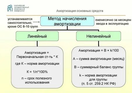 Что такое основные средства производства
