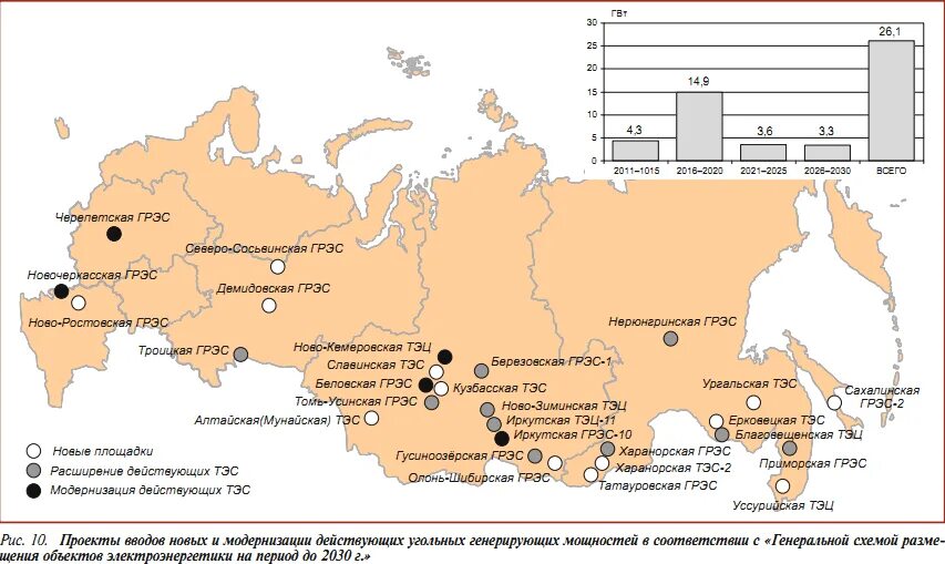 Крупнейшие ТЭЦ ГЭС АЭС на карте России. Крупнейшие тепловые электростанции России на карте. Крупнейшие электростанции ТЭС В России на карте. Крупнейшие ТЭЦ России на карте.