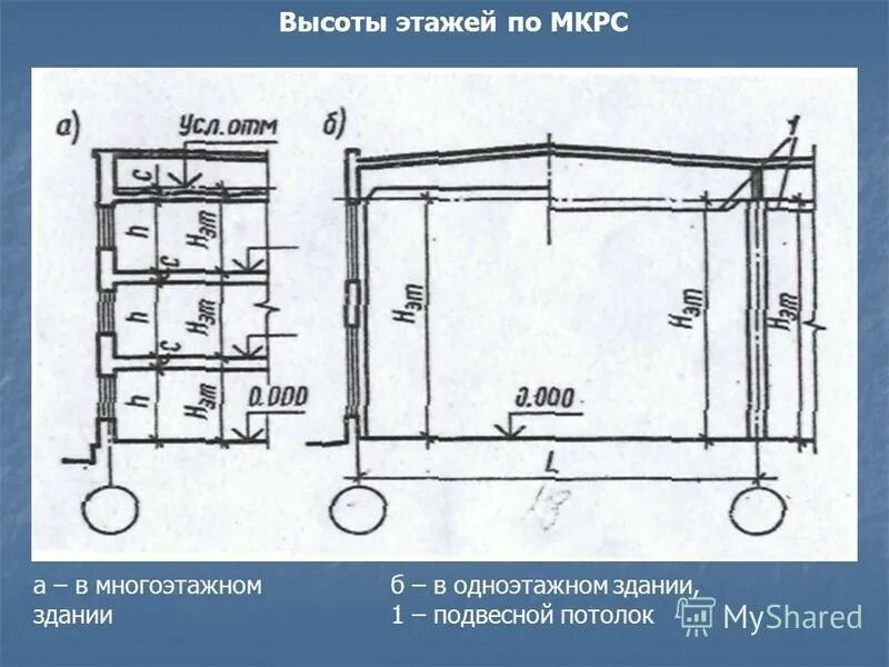 Высота последнего этажа. Высота этажа здания. Высота этажа и высота помещения. Высота этажа одноэтажного здания. Высота этажа здания определяется.