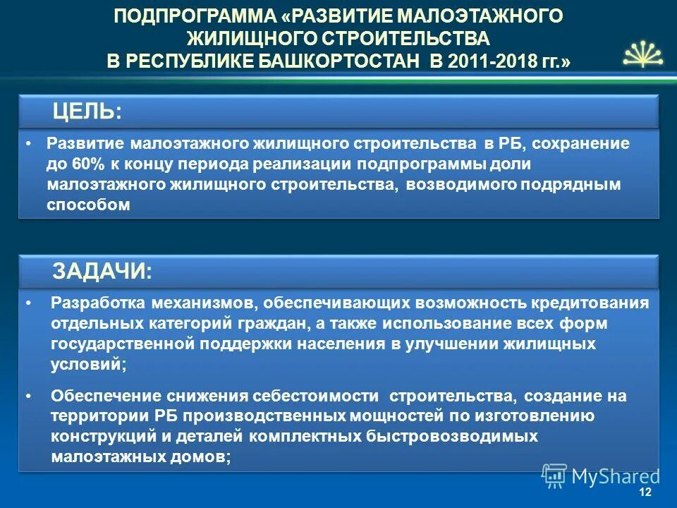 подпрограмма стимулирование развития жилищного строительства