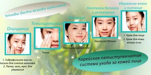 Как пользоваться средствами для лица