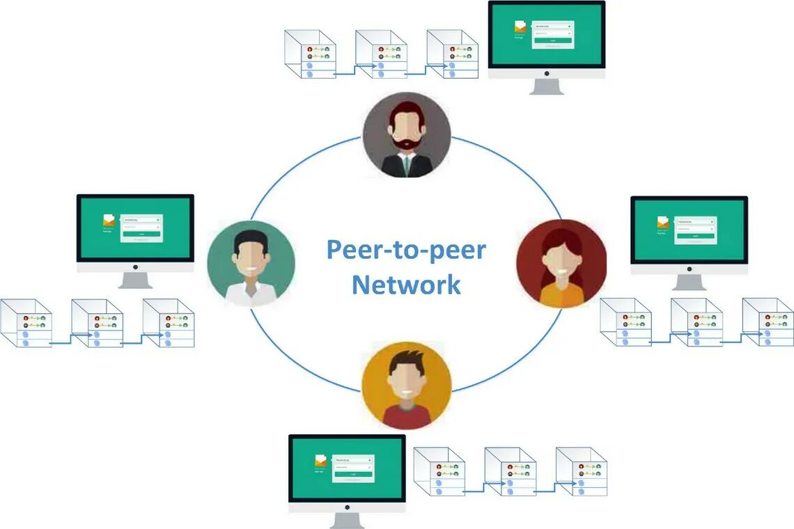 Node peers. Одноранговая сеть p2p. Peer to peer Network. Пиринговая сеть интернет. Архитектуру "peer-to-peer".