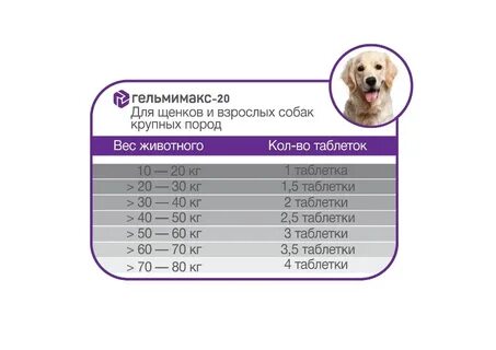 Гельмимакс 2 для собак