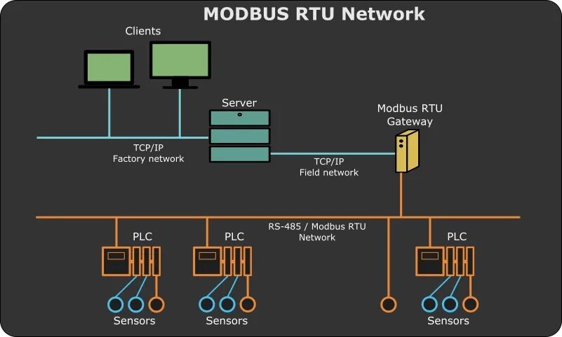 Network system driver