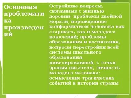 Вопросы по рассказу хлеб для собаки