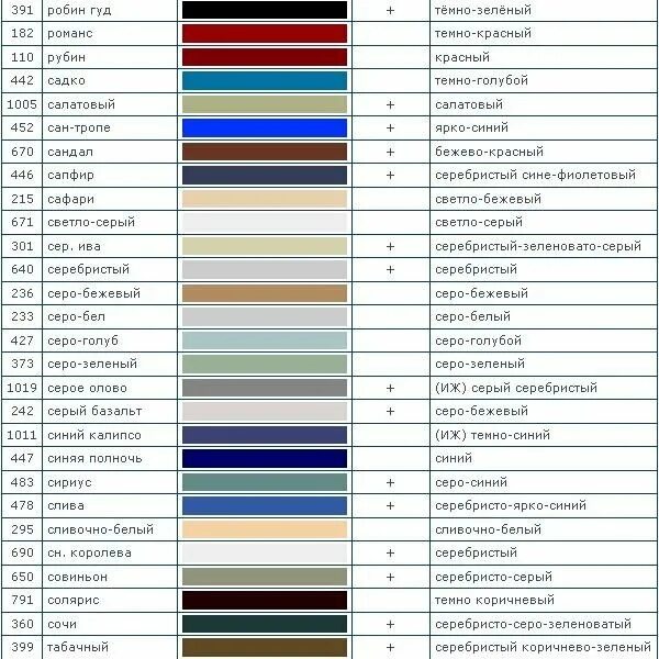 Ланос цвет кузова светло серый металлик 2008 года выпуска код краски. Цвет серебристый код краски. Сине-черный цвет ваз 2107 код краски. Цвет серебристый код краски. Серо-сине-зеленый цвет код краски ваз 2114 название.