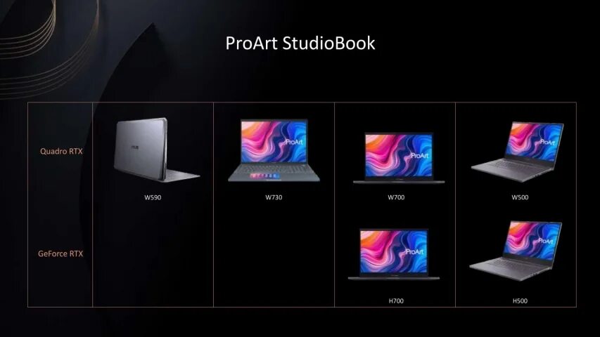 Asus proart обзор. Asus proart station. asus proart studiobook инвентарный. asus proart studiobook 16 значение кнопок fn.