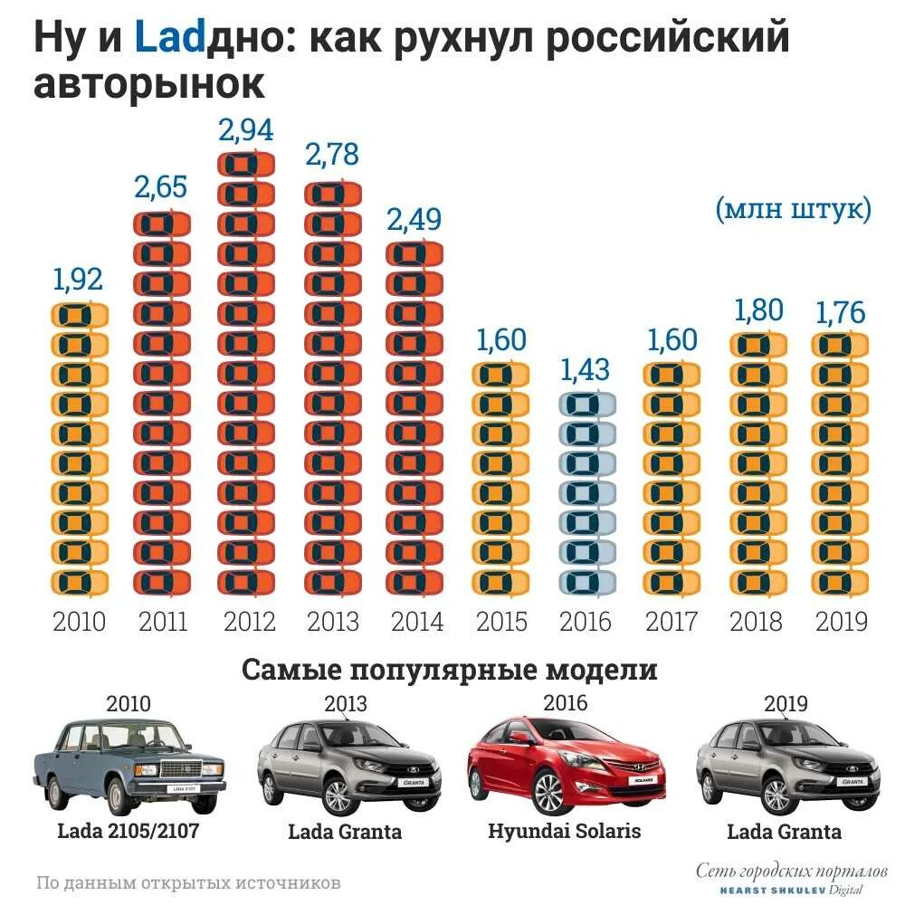 Свмая попклярнач машина в Росси. Самые распространенные марки авто. Самые востребованные марки автомобилей. Самый популярный автомобиль в р.