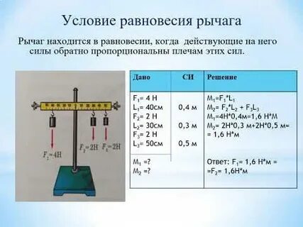 Условия работы рычага